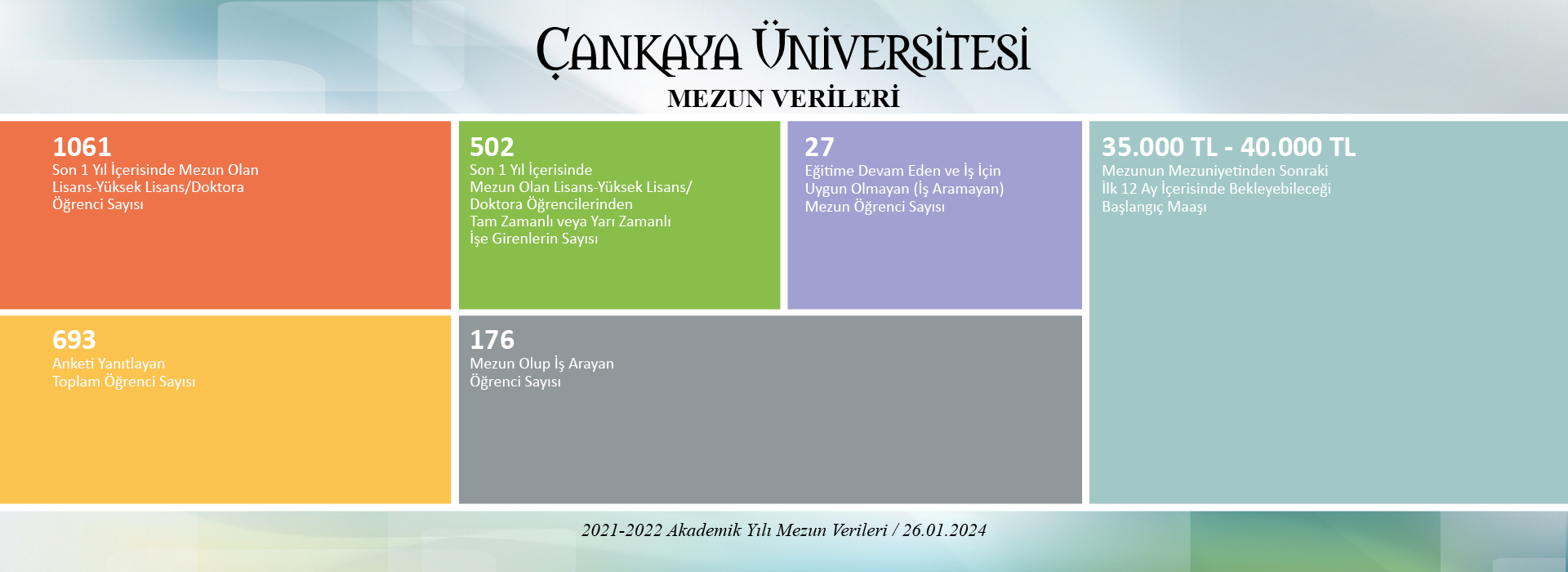 2021-2022-Akademik-Yili-Mezun-Verileri